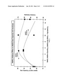 Filtration Media Having a Chemical Reagent diagram and image