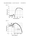 LIGHT EMITTING DEVICE, LIGHT EMITTING DEVICE PACKAGE diagram and image