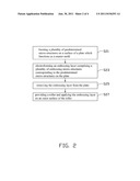 EMBOSSING ASSEMBLY, MANUFACTURING METHOD THEREOF, AND EMBOSSING METHOD     USING THE SAME diagram and image