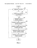 POWER MANAGEMENT SYSTEMS diagram and image