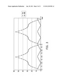 ONION WAVEFORM GENERATOR AND SPREAD SPECTRUM CLOCK GENERATOR USING THE     SAME diagram and image