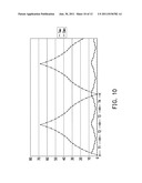 ONION WAVEFORM GENERATOR AND SPREAD SPECTRUM CLOCK GENERATOR USING THE     SAME diagram and image