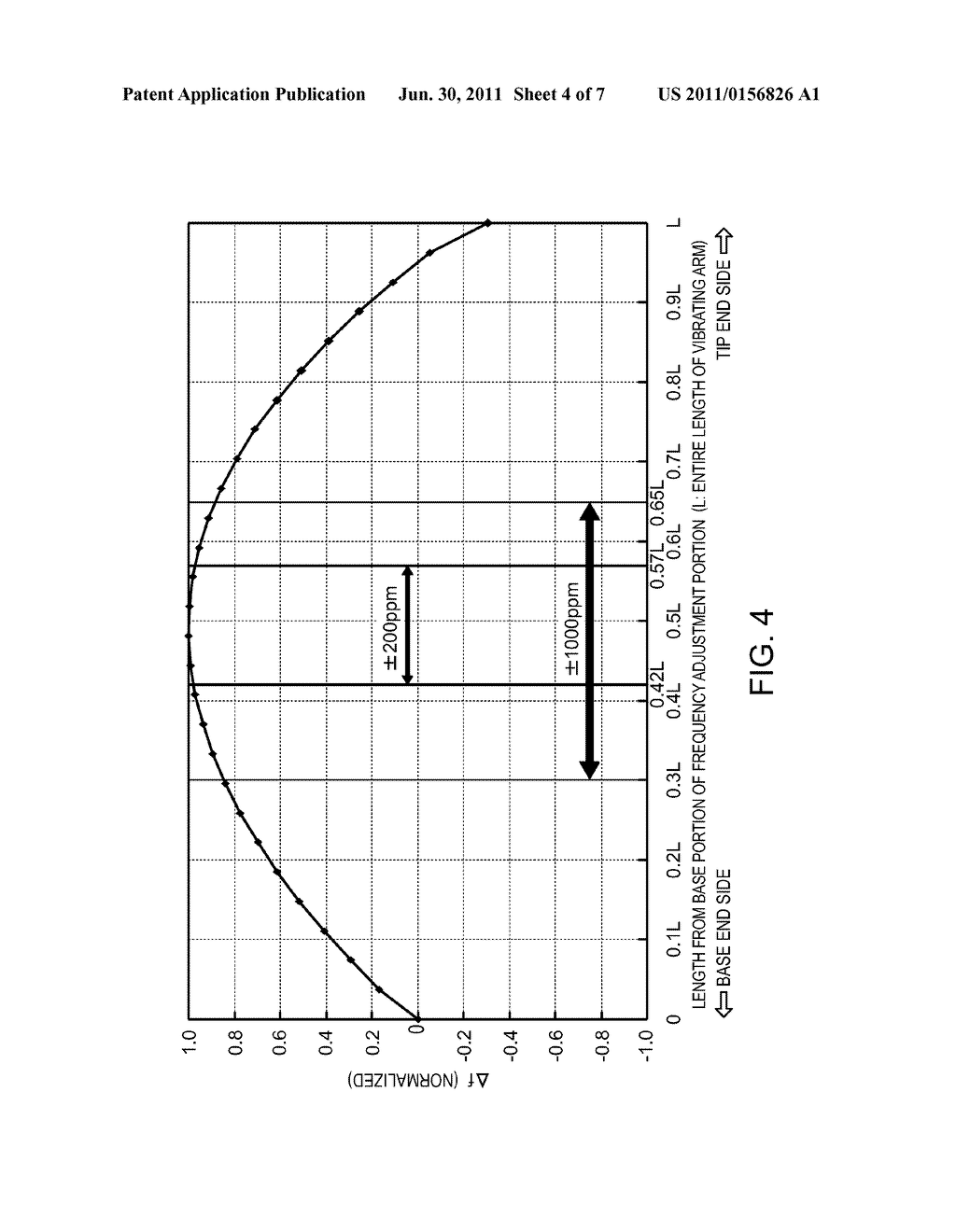 RESONATOR ELEMENT, RESONATOR, OSCILLATOR, ELECTRONIC DEVICE, AND FREQUENCY     ADJUSTMENT METHOD - diagram, schematic, and image 05