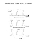 GESTURE RECOGNITION INPUT DEVICE diagram and image