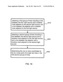 COORDINATE LOCATING METHOD, COORDINATE LOCATING DEVICE, AND DISPLAY     APPARATUS COMPRISING THE COORDINATE LOCATING DEVICE diagram and image