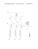 Touch Input Data Handling diagram and image