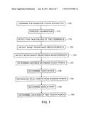 RESISTIVE TOUCH APPARATUS diagram and image