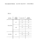 TACTILE PROCESSING DEVICE diagram and image