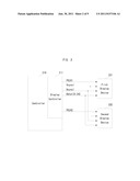 APPARATUS AND METHOD FOR CONTROLLING DUAL DISPLAY DEVICE USING RGB     INTERFACE diagram and image