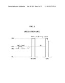 DISPLAY DEVICE AND METHOD FOR CONTROLLING GATE PULSE MODULATION THEREOF diagram and image