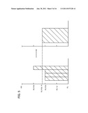 DISPLAY DEVICE AND ELECTRONIC DEVICE diagram and image