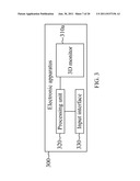 3D OBJECT DISPLAY METHOD AND ELECTRIC APPARATUS THEREOF diagram and image