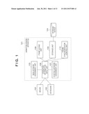 INFORMATION PROCESSING APPARATUS, INFORMATION PROCESSING METHOD, AND     STORAGE MEDIUM diagram and image