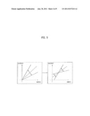 BRIGHTNESS ADJUSTING DEVICE OF VIDEO DISPLAY APPARATUS AND CONTROL METHOD     OF THE SAME diagram and image