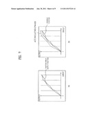 BRIGHTNESS ADJUSTING DEVICE OF VIDEO DISPLAY APPARATUS AND CONTROL METHOD     OF THE SAME diagram and image