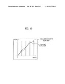 BRIGHTNESS ADJUSTING DEVICE OF VIDEO DISPLAY APPARATUS AND CONTROL METHOD     OF THE SAME diagram and image