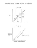 CAMERA SYSTEM AND CAMERA CONTROL METHOD diagram and image