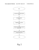 AUTO WHITE BALANCE ALGORITHM USING RGB PRODUCT MEASURE diagram and image