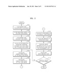 Photographing Apparatus and Method and Recording Medium diagram and image