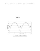 ELECTRICALLY-DRIVEN LIQUID CRYSTAL LENS AND STEREOSCOPIC DISPLAY DEVICE     USING THE SAME diagram and image