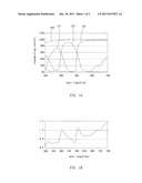 Display Device and Manufacturing Method Thereof diagram and image