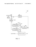 Optical Disk Drive and Method for Performing Layer Jumps diagram and image