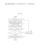 METHOD OF DETECTING APPROXIMATE TOUCH-DOWN, METHOD OF ADJUSTING HEAD     FLYING HEIGHT USING THE DETECTED APPROXIMATE TOUCH-DOWN, AND DISK DRIVE diagram and image