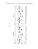 METHOD OF DETECTING APPROXIMATE TOUCH-DOWN, METHOD OF ADJUSTING HEAD     FLYING HEIGHT USING THE DETECTED APPROXIMATE TOUCH-DOWN, AND DISK DRIVE diagram and image