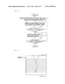 OPTICAL PICKUP DEVICE AND FOCUS JUMP METHOD diagram and image