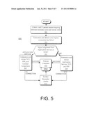 Retry for Telematics Packet Data Connection Failures in CDMA 1xRTT Network diagram and image