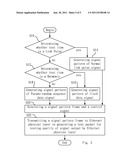 ETHERENT PHYSICAL LAYER TEST SYSTEM AND METHOD diagram and image