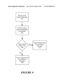 METHOD, SYSTEM, NETWORK AND COMPUTER-READABLE MEDIA FOR CONTROLLING     OUTGOING TELEPHONY CALLS diagram and image