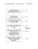 DATA TRANSFER METHOD AND APPARATUS diagram and image