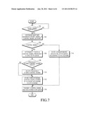 Signal transmission method and apparatus in wireless communication system diagram and image