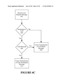 METHOD, SYSTEM NETWORK AND COMPUTER-READABLE MEDIA FOR CONTROLLING     OUTGOING TELEPHONY CALLS TO CAUSE INITIATION OF CALL FEATURES diagram and image