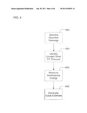 NOISE AND CHANNEL ESTIMATION USING LOW SPREADING FACTORS diagram and image