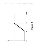 SNR-Based Blanking Scheme for Impulsive Noise Mitigation in Wireless     Networks diagram and image