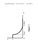 SNR-Based Blanking Scheme for Impulsive Noise Mitigation in Wireless     Networks diagram and image