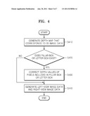 METHOD AND APPARATUS FOR GENERATING 3D IMAGE DATA diagram and image