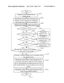 CURVED SURFACE AREA CALCULATION DEVICE AND METHOD diagram and image