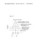 ROTATION DETECTING DEVICE AND BEARING WITH ROTATION DETECTING DEVICE diagram and image