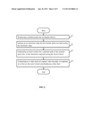 METHOD AND ELECTRONIC DEVICE FOR SURVEILLANCE CONTROL diagram and image