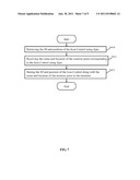 METHOD AND ELECTRONIC DEVICE FOR SURVEILLANCE CONTROL diagram and image