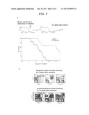 METHOD FOR PRODUCING CELLS HAVING CHARACTERISTIC OF HEMATOPOIETIC STEM     CELLS/PROGENITOR CELLS diagram and image