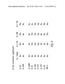 USES OF IL-22, IL-17, AND IL-1 FAMILY CYTOKINES IN AUTOIMMUNE DISEASES diagram and image