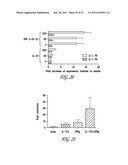 USES OF IL-22, IL-17, AND IL-1 FAMILY CYTOKINES IN AUTOIMMUNE DISEASES diagram and image