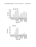 USES OF IL-22, IL-17, AND IL-1 FAMILY CYTOKINES IN AUTOIMMUNE DISEASES diagram and image