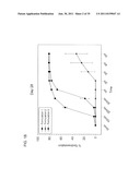 STABLE POWDER FORMULATIONS OF ALUM-ADSORBED VACCINES diagram and image