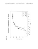 STABLE POWDER FORMULATIONS OF ALUM-ADSORBED VACCINES diagram and image