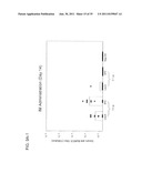 STABLE POWDER FORMULATIONS OF ALUM-ADSORBED VACCINES diagram and image